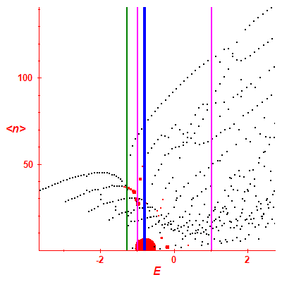 Peres lattice <N>